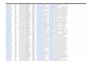 do data enrichment from linkedin sales navigator and clay